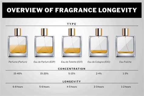 perfume vs smell.